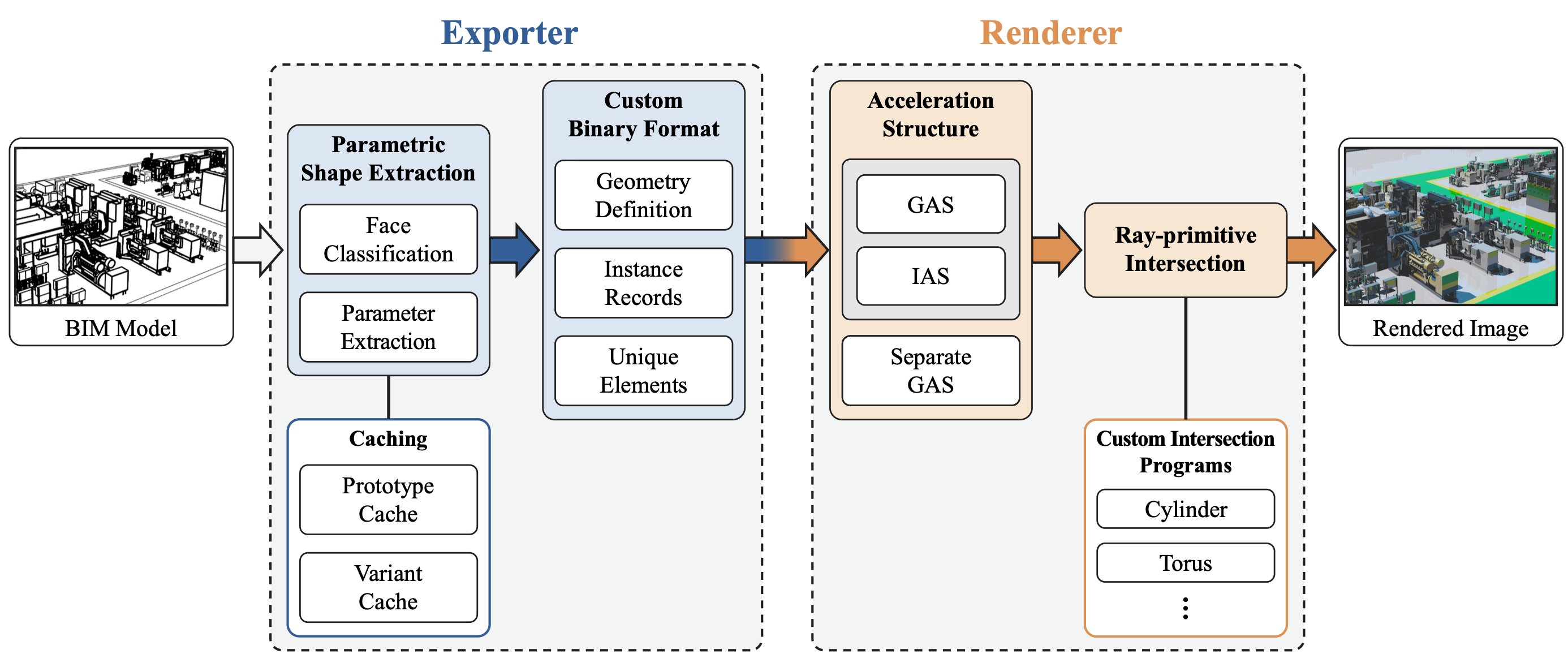 Method overview